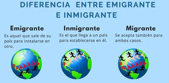 Diferencia entre extranjero e inmigrante