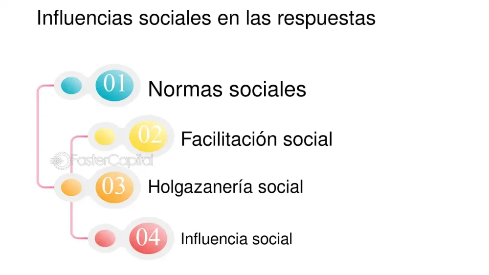 Diferencia entre facilitación social y holgazanería social
