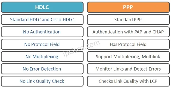 Diferencia entre HDLC y PPP