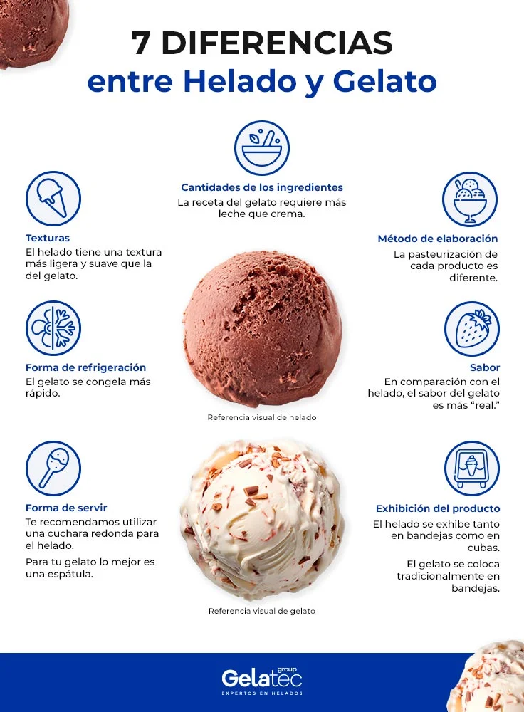 Diferencia entre helado suave y helado cremoso