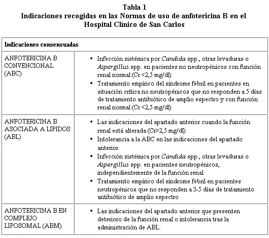 Diferencia entre la anfotericina B y la anfotericina B liposomal