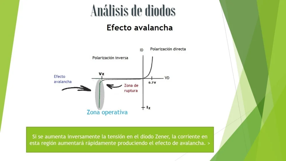 Diferencia entre la ruptura Zener y la de avalancha