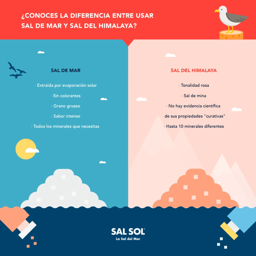 Diferencia entre la sal rosa del Himalaya y la sal marina