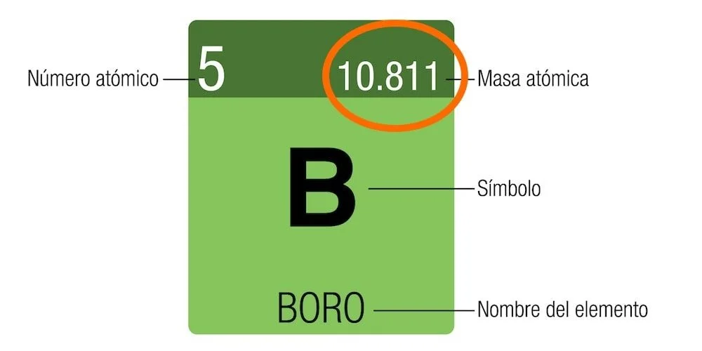 Diferencia entre número atómico y peso atómico