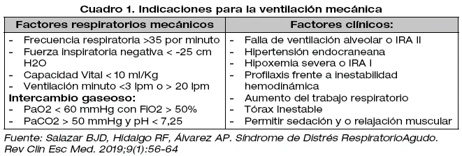 Diferencia entre SDRA y IRA