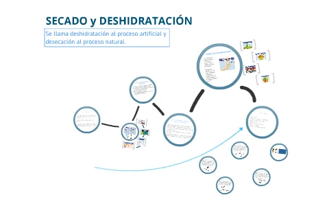 Diferencia entre secado y deshidratación