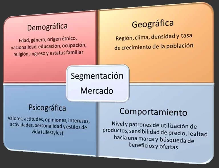 Diferencia entre segmentación demográfica y geográfica