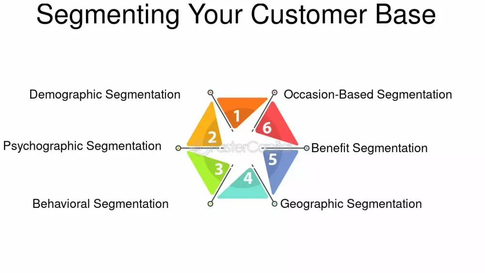 Diferencia entre segmentar y dividir en un almacén de datos