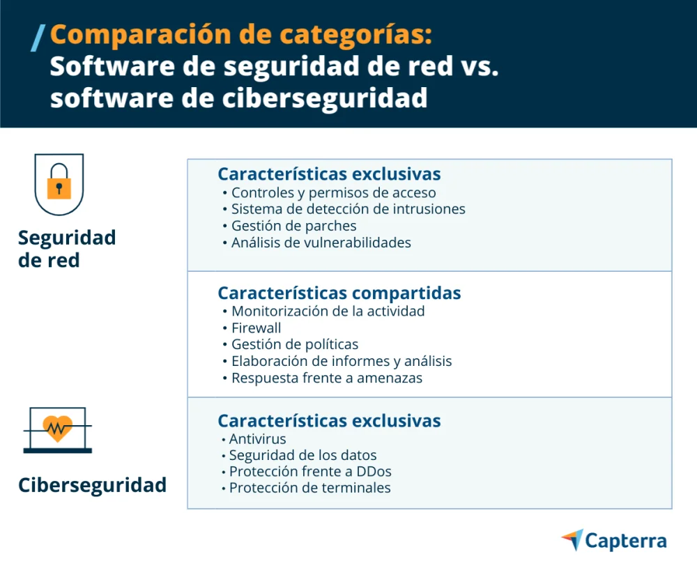 Diferencia entre seguridad total y seguridad de Internet