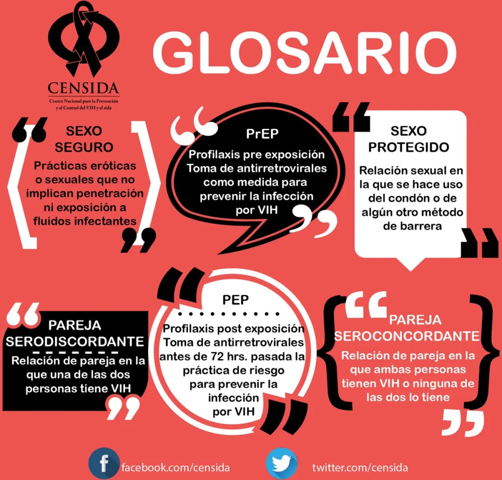 Diferencia entre seguro y protegido