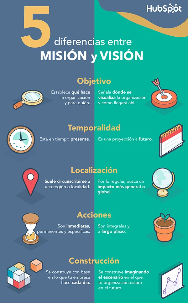 Diferencia entre visión y misión