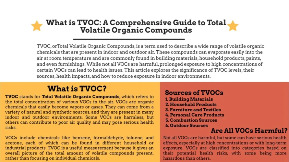 Diferencia entre VOC y TVOC