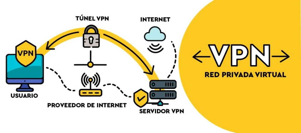 ¿Qué es una red privada virtual (VPN)?