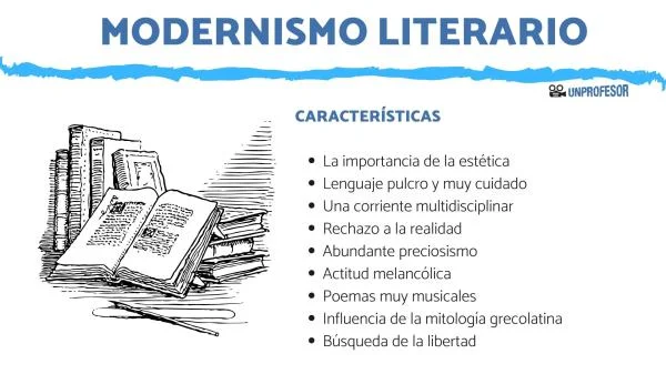 ¿Qué influyó en el modernismo?