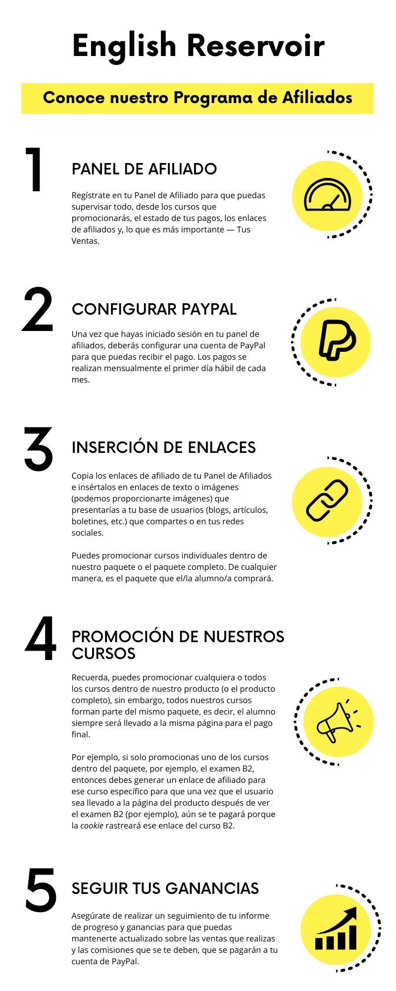 Diferencia entre afiliado y socio Idiomas