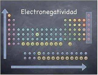 Diferencia entre afinidad electrónica y energía de ionización Ciencia