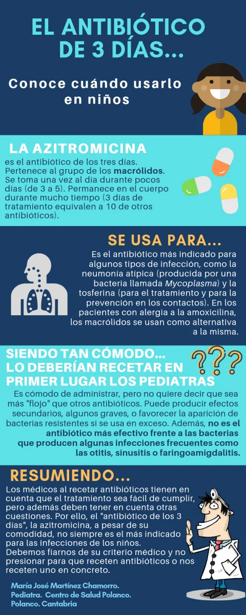 Diferencia entre azitromicina y amoxicilina