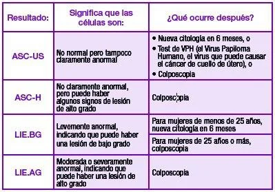 Diferencia entre citología e histología