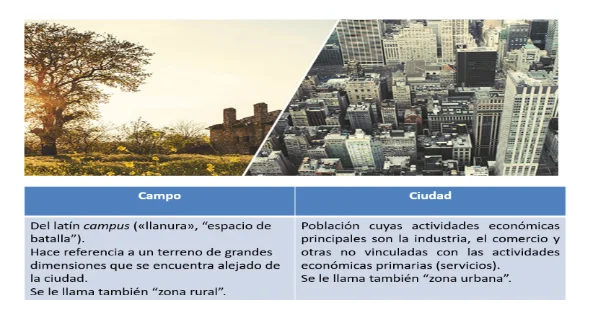 Diferencia entre ciudad y campo
