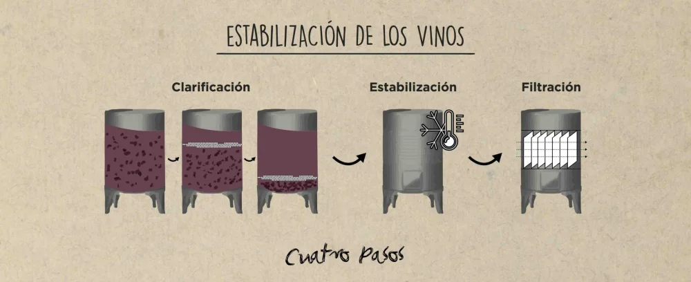 Diferencia entre clarificación y filtración