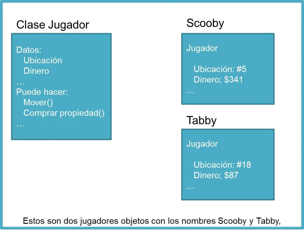 Diferencia entre clase y objeto