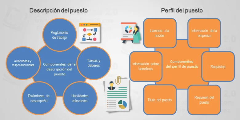 Diferencia entre descripción del puesto y especificación del puesto
