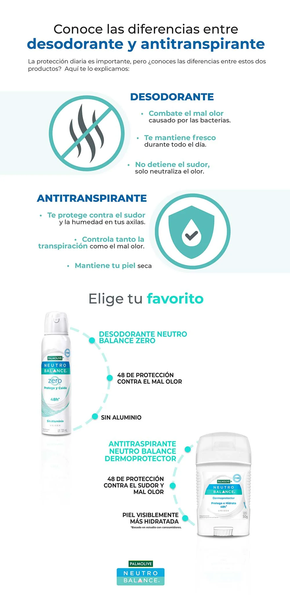 Diferencia entre desodorante y antitranspirante