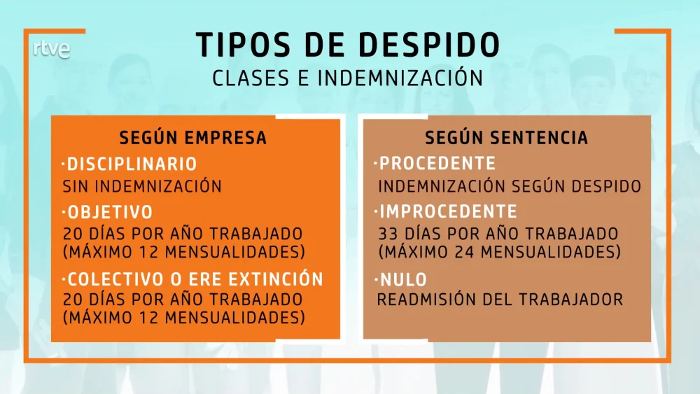 Diferencia entre despedido y despedido