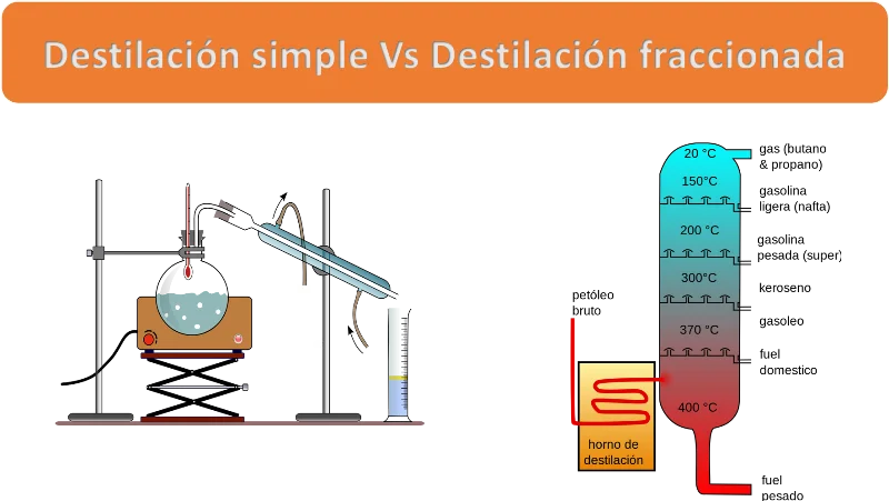 Diferencia entre destilación destructiva y destilación fraccionada
