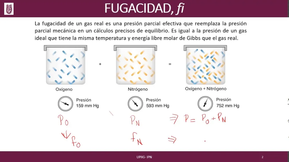 Diferencia entre el coeficiente de actividad y el coeficiente de fugacidad