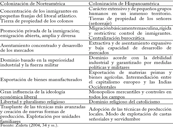 Diferencia entre el colonialismo de asentamiento y el colonialismo