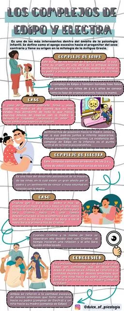 Diferencia entre el complejo de Edipo y el complejo de Electra