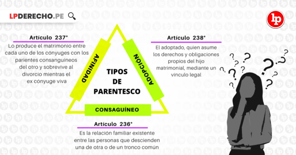 Diferencia entre familia conyugal y consanguínea