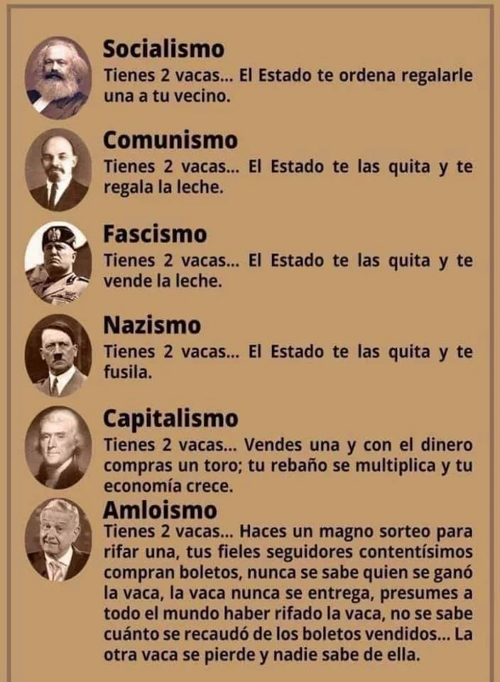 Diferencia entre fascismo y comunismo
