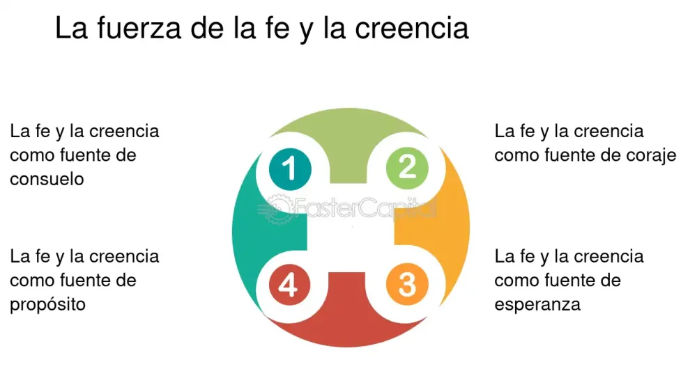 Diferencia entre fe y creencia