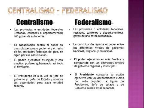 Diferencia entre federalismo y regionalismo