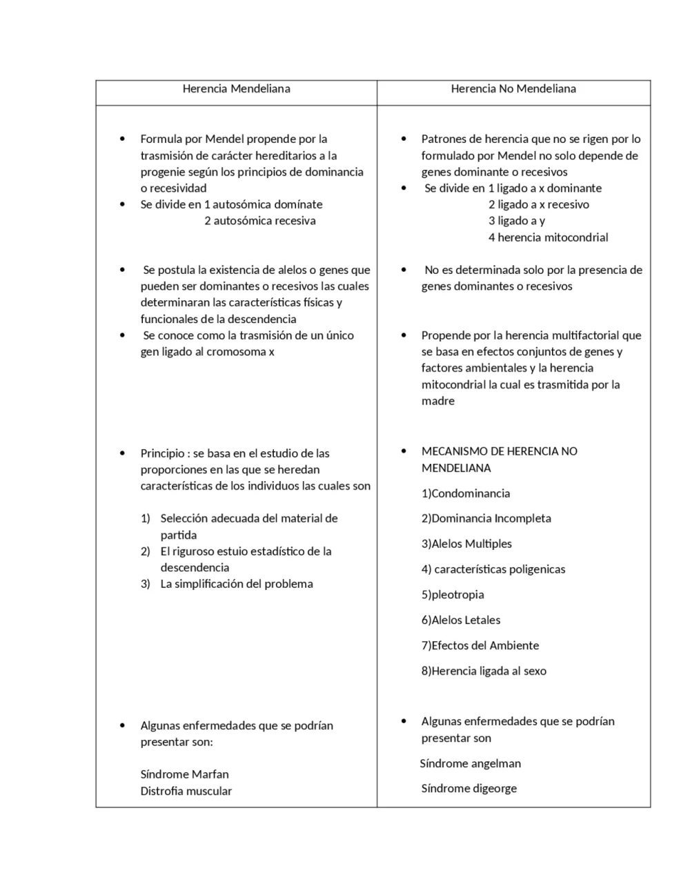 Diferencia entre herencia mendeliana y no mendeliana