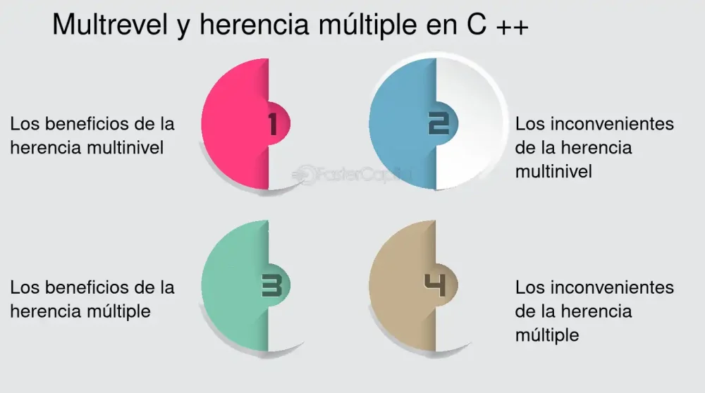 Diferencia entre herencia única y múltiple