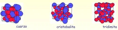 Diferencia entre la sílice coloidal y la sílice reactiva