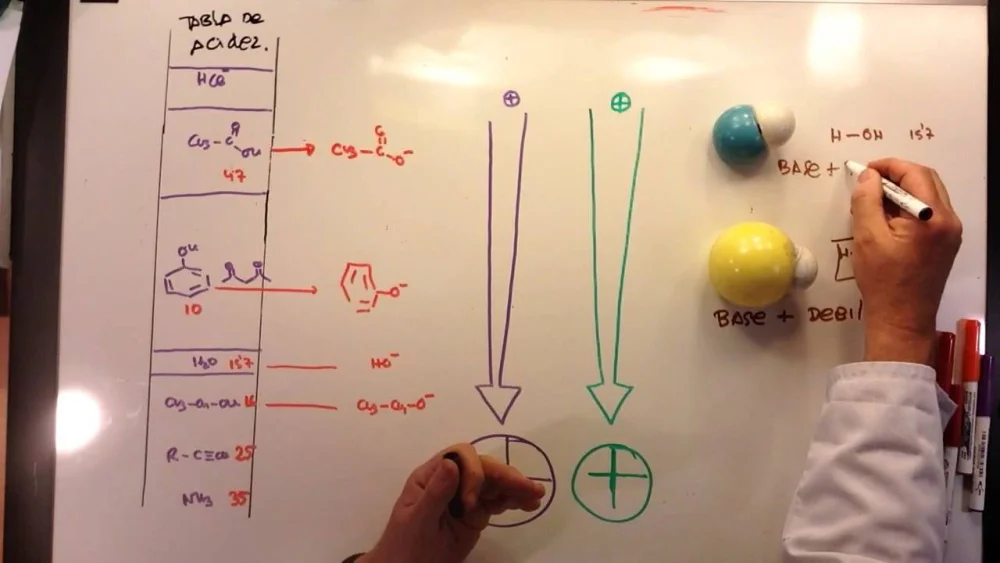 Diferencia entre nucleofilia y basicidad