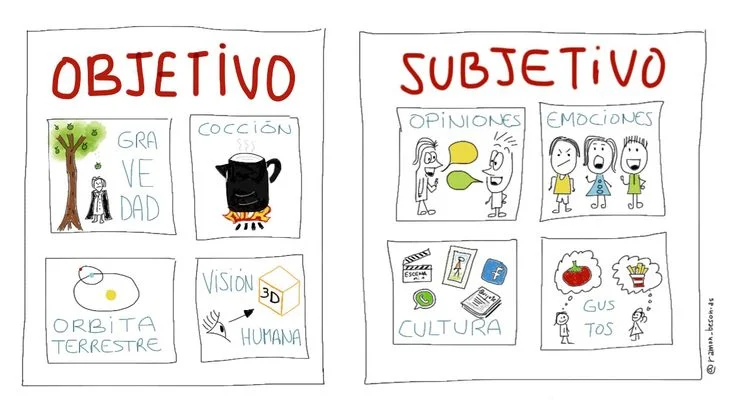 Diferencia entre objetivo y subjetivo