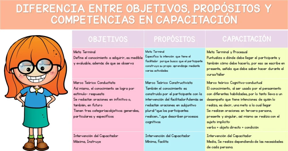 Diferencia entre objetivos y metas educativas