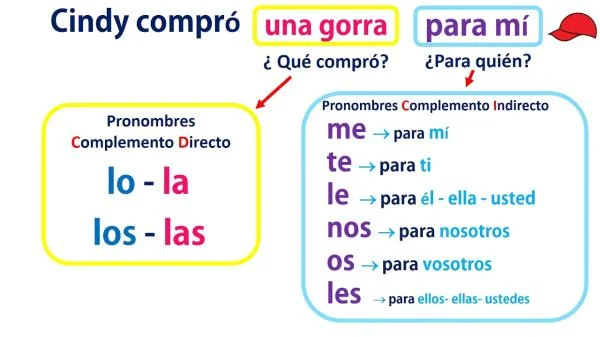 Diferencia entre objeto directo e indirecto