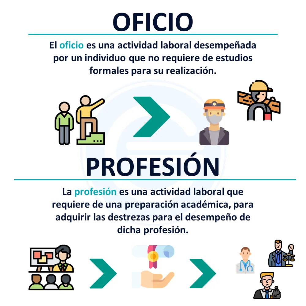 Diferencia entre ocupación y profesión