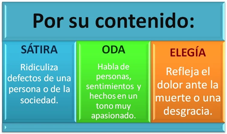 Diferencia entre oda y elegía