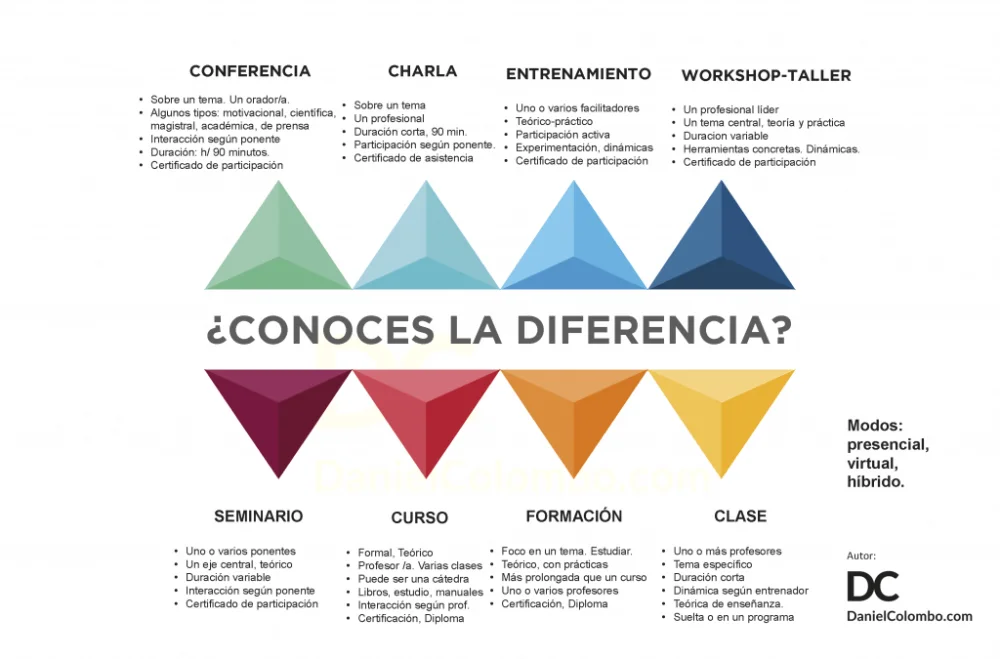 Diferencia entre seminario y conferencia