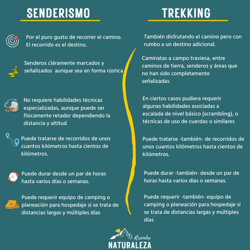 Diferencia entre senderismo y trekking