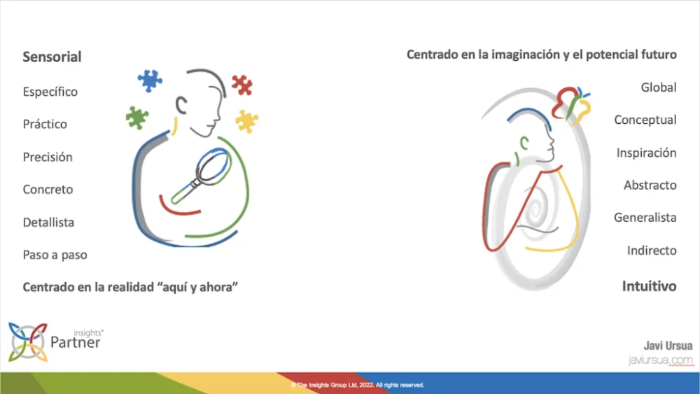 Diferencia entre sensación e intuición