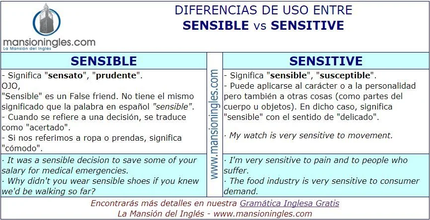 Diferencia entre sensato y sensible