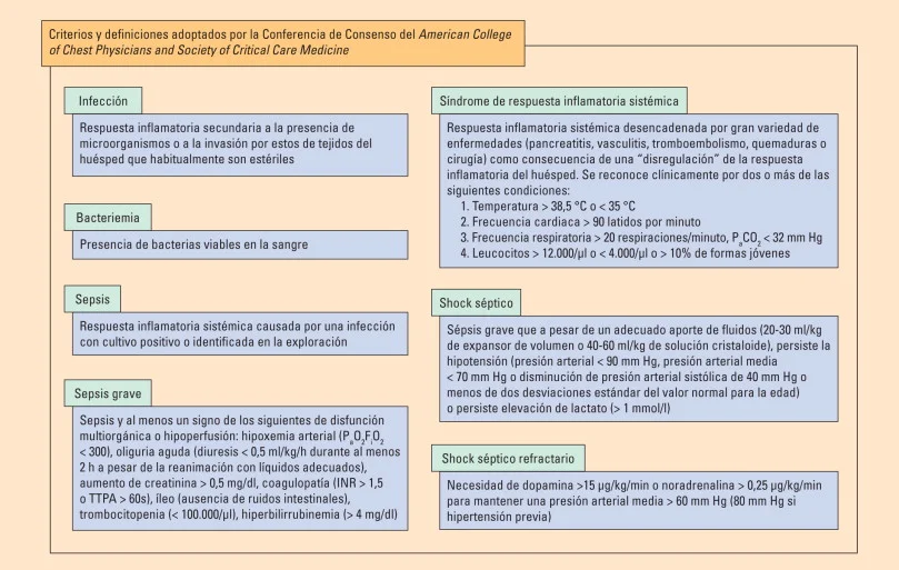 Diferencia entre sepsis y shock séptico